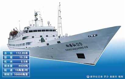 蛟龍號下潛秘聞:6960米深海底如奶酪 一片漆黑也不開燈